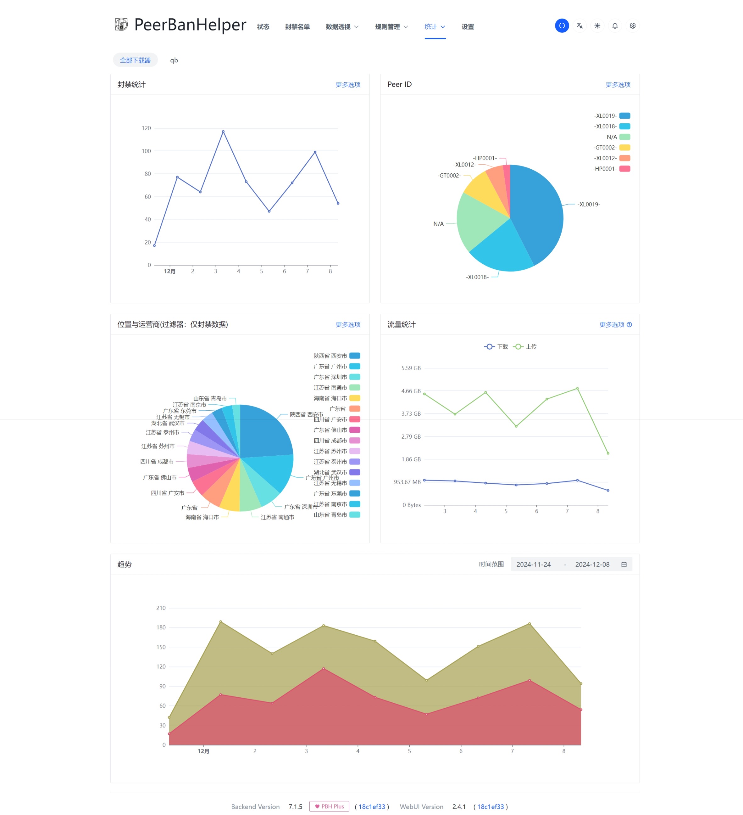 charts